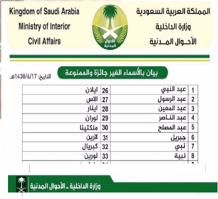 السعودية منعت اسم عبد الناصر.. قائمة بأسماء ممنوعة في دول العالم