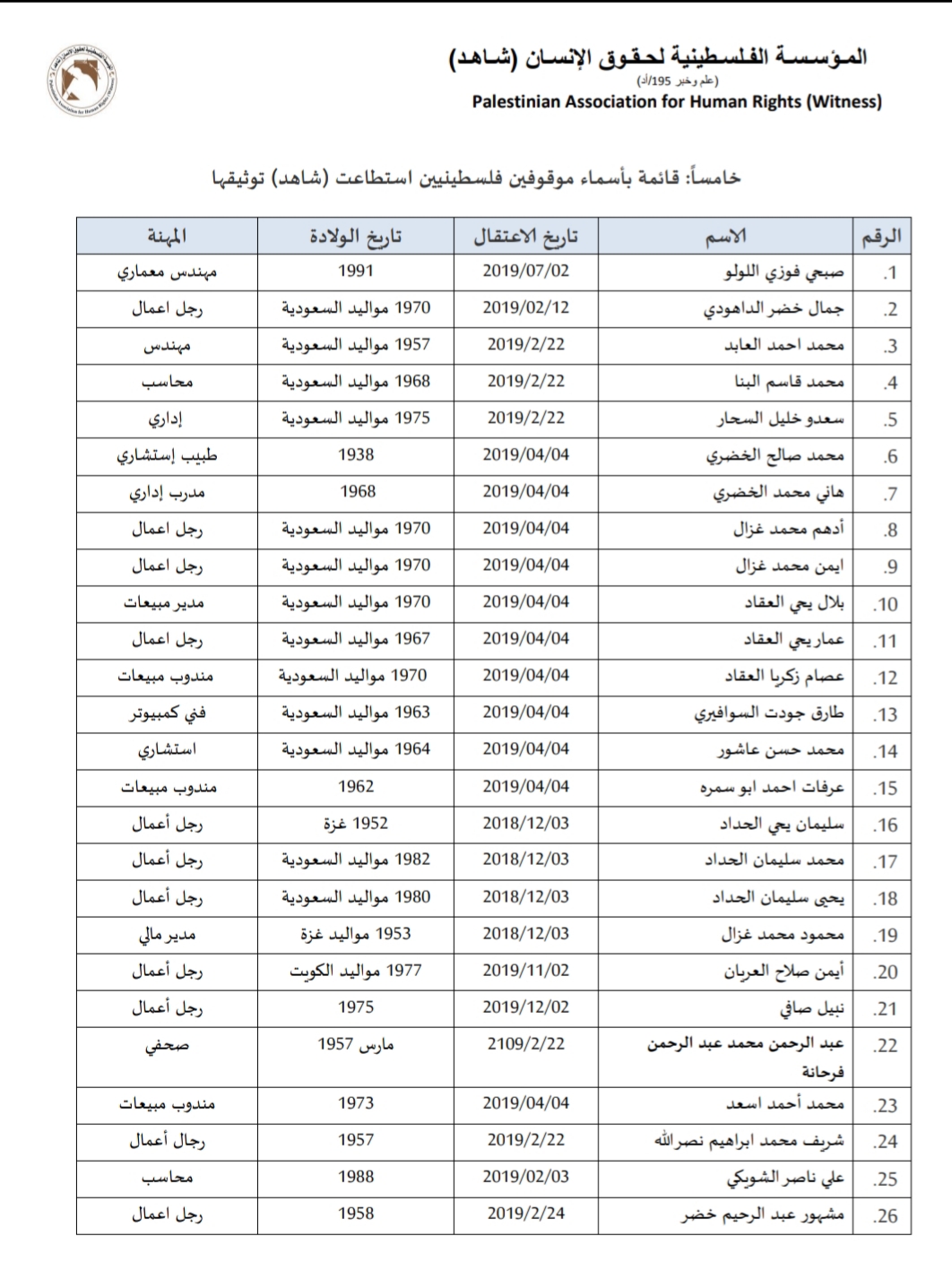 مؤسسة حقوقية تكشف قائمة بأسماء فلسطينيين معتقلين بالسعودية 