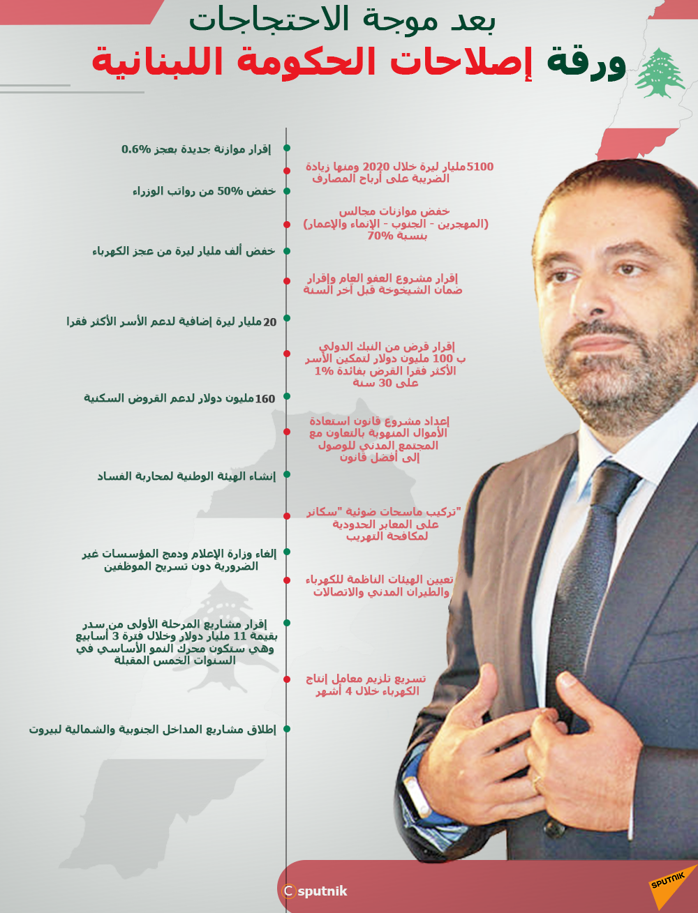 رئيس الحكومة اللبنانية يعلن رسميا موافقة حكومتة على حزمة الإصلاحات والميزانية/ فيديو
