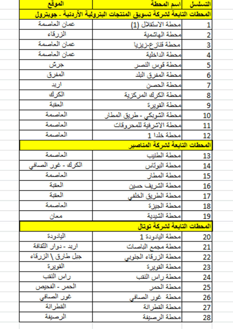 28 محطة محروقات عاملة خلال الحظر الشامل بكل انحاء المملكة